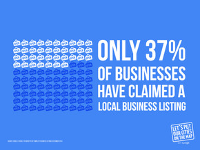 Only 37% of businesses have claimed a local business listing