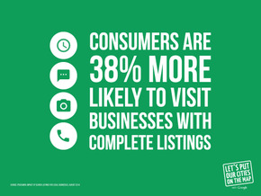 Consumers are 38% more likely to visit businesses with complete listings
